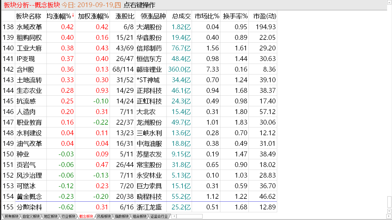 【收盘综述】大盘抵抗较弱