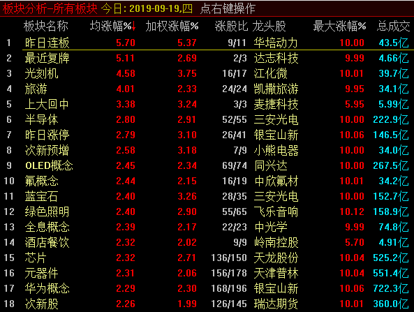 A股窄幅整理不缺短线机会