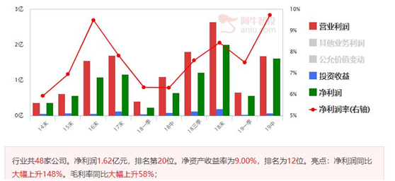 逐浪上升形态易出完美中线股，基本面有亮点概率更大