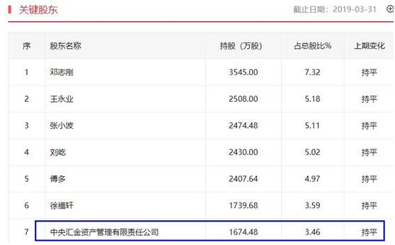 尽量做潜伏，关注低位箱体整理股