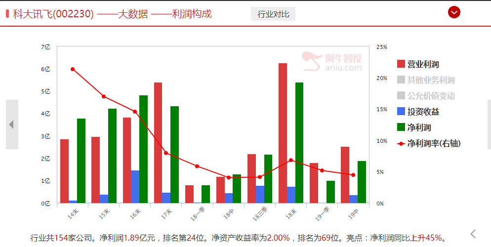 这是节前最明智的操作！