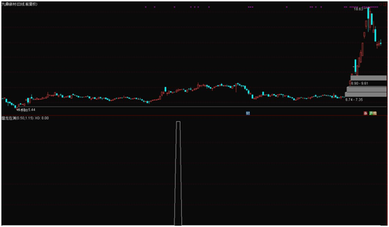 汇金加仓的潜龙在渊股，基本面完美即将起飞