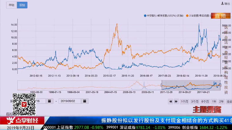 【观点】毛利哥：惊现中期底部信号！关注氮化镓快充概念！