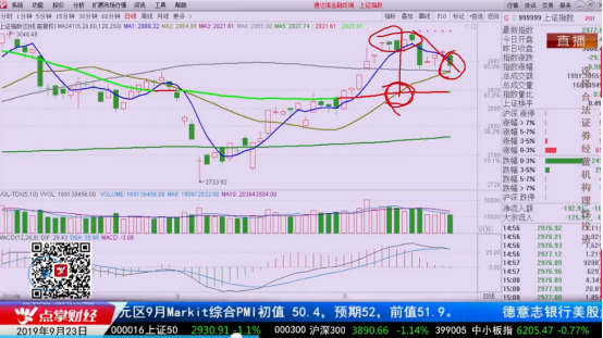 【观点】桂建：指数已经调整完毕了，这样的均线金叉其实是卖点！