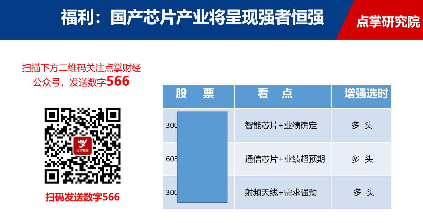 不惧回调，结构性牛市行情。低位机会，趋势牛股机会一网打尽（附潜力股）