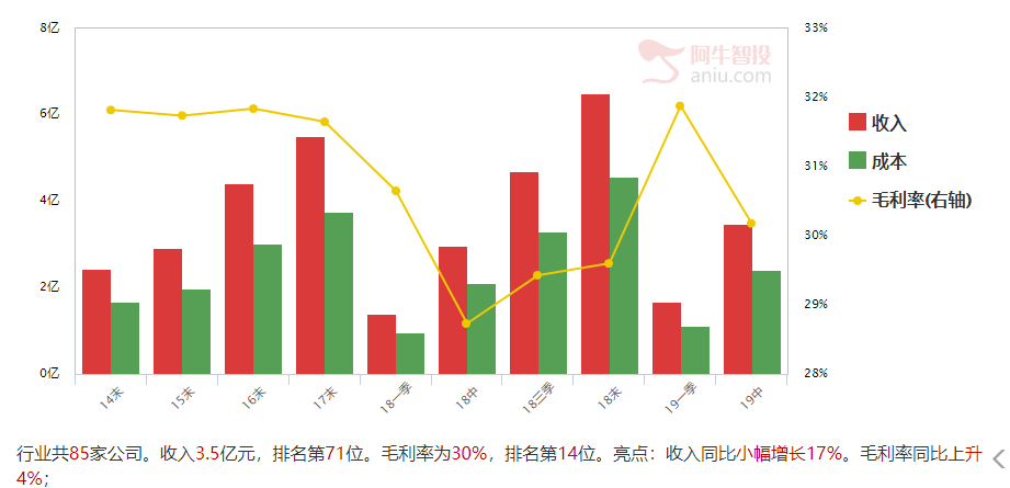 不惧回调，结构性牛市行情。低位机会，趋势牛股机会一网打尽（附潜力股）