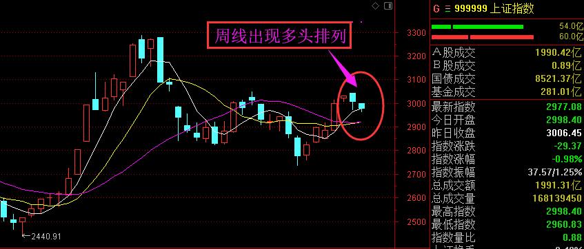 把视野放远一点