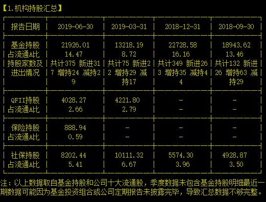 心血管龙头的可吸收支架卖的太火爆了