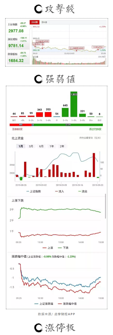 节前休战，但我看好这两个板块……