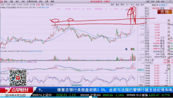 【观点】桂建：年线让你知道趋势，追涨你还得靠这招！