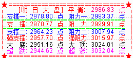 大盘冲高回落 节前将维持震荡