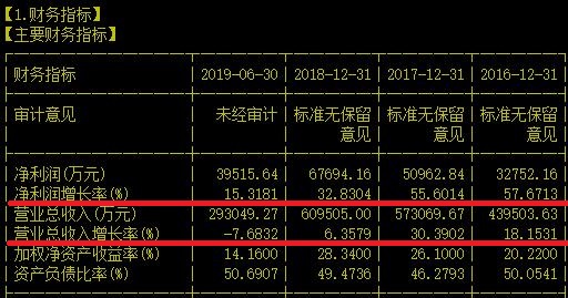 分析了几百只票终于闻到点烟火气了