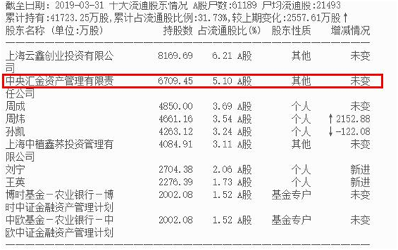 医药股再次异动，跟随机构一起布局