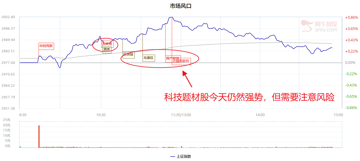 注意，市场仍要回调！新周期，高位股出货，低位机会酝酿（附潜力牛股）