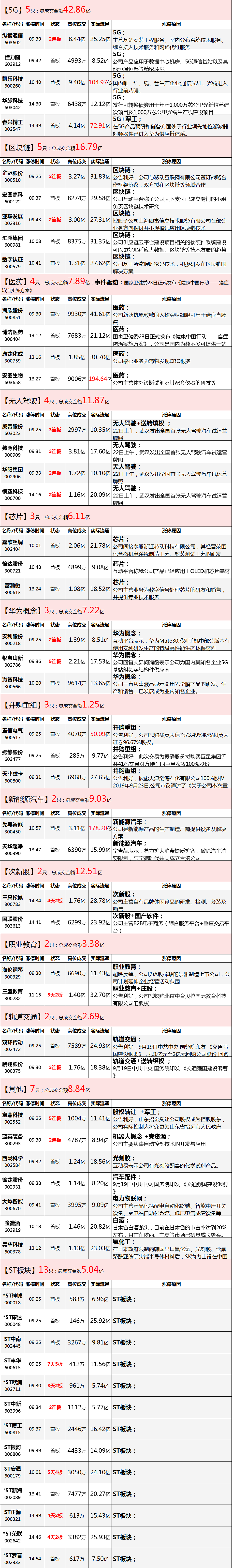 数字货币再度爆发，节前效应逐步显现