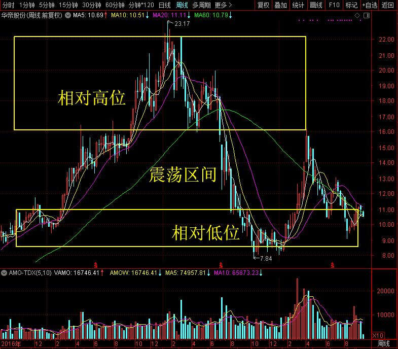 分析了几百只票终于闻到点烟火气了