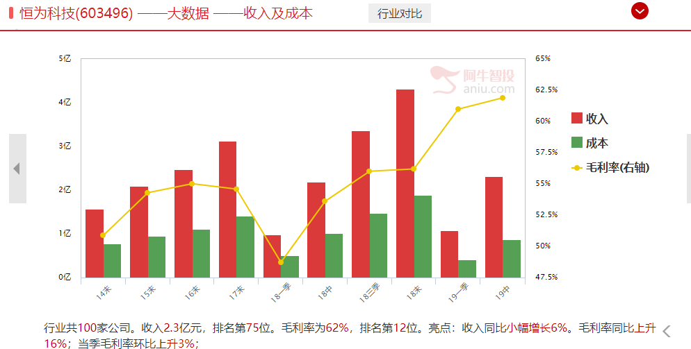 注意，市场仍要回调！新周期，高位股出货，低位机会酝酿（附潜力牛股）