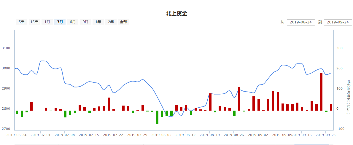 科技股尾盘跳水，明天是否会大跌？