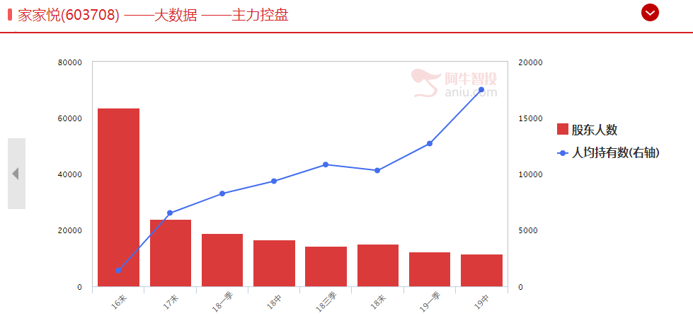 发现一只牛股！