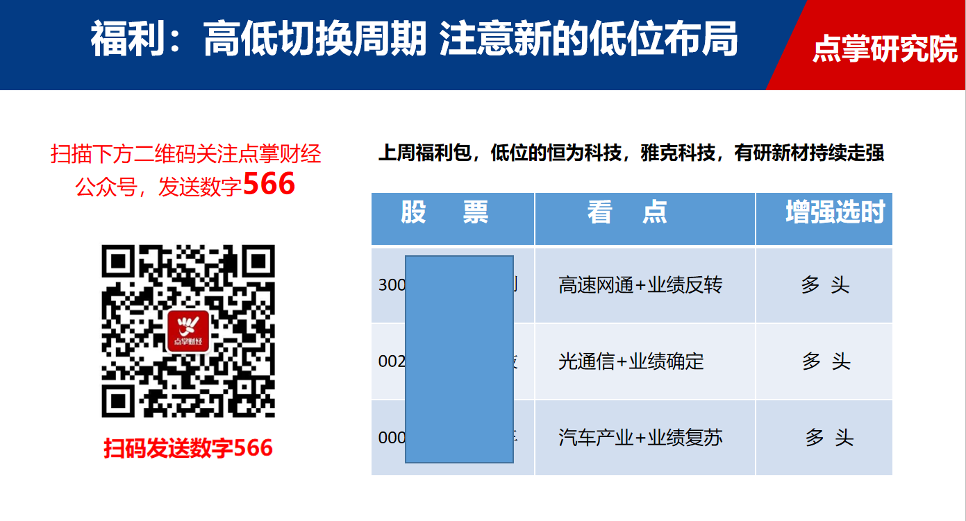 注意，市场仍要回调！新周期，高位股出货，低位机会酝酿（附潜力牛股）