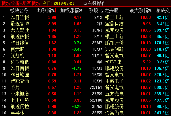 是“风险”还是“机会”？