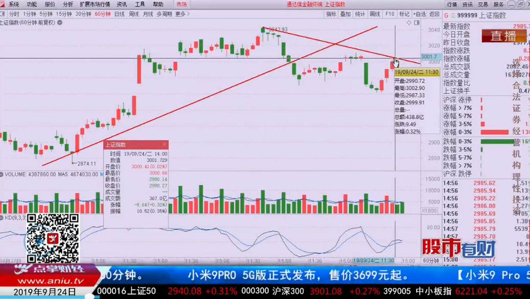 【观点】白颖杰：两融余额透露出玄机，趋势性的使用有这样的要点