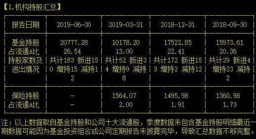 分析了几百只票终于闻到点烟火气了