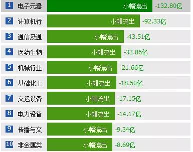 空头上演敦刻尔克大撤退？