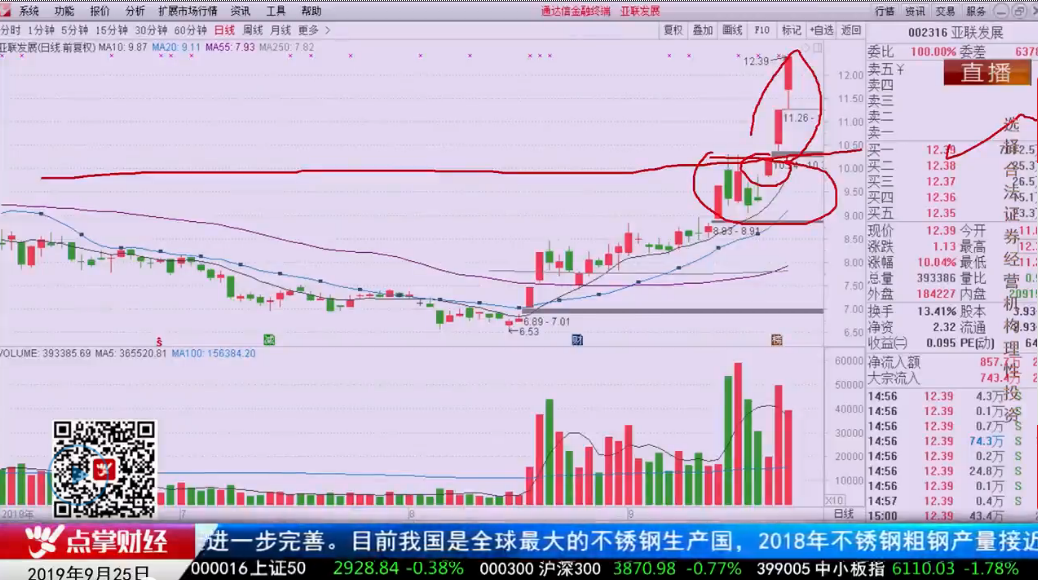 【观点】陈文：跟着主力走的人心不慌，低位补涨股出现这样形态是机会