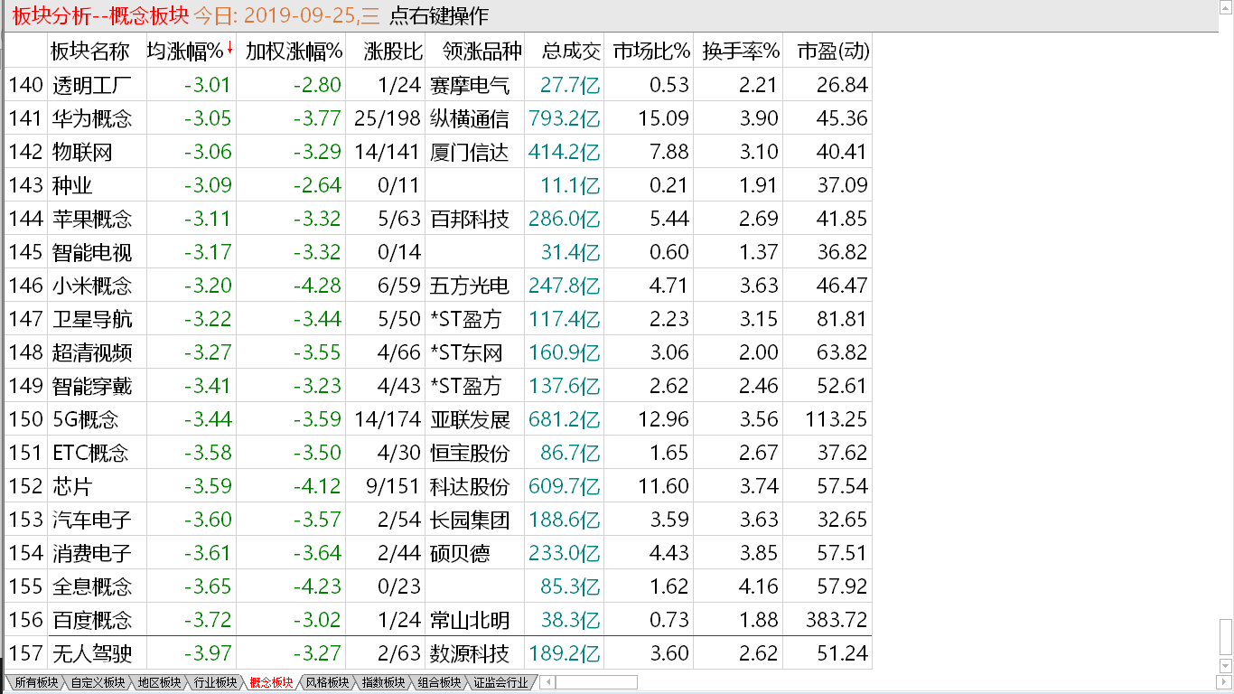 【收盘综述】中股继续下挫