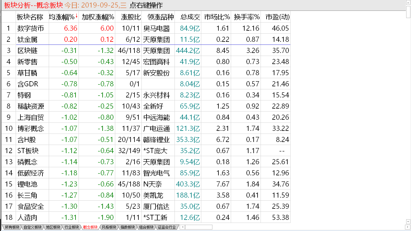 【收盘综述】中股继续下挫