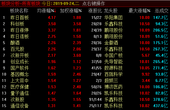 围绕3000点缠绕，市场意欲何为？