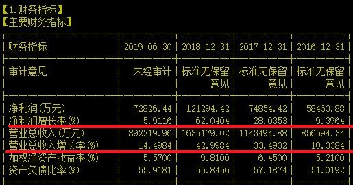 近期少有的还没被带量采购带崩的药企之一