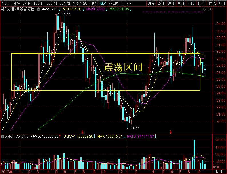 近期少有的还没被带量采购带崩的药企之一