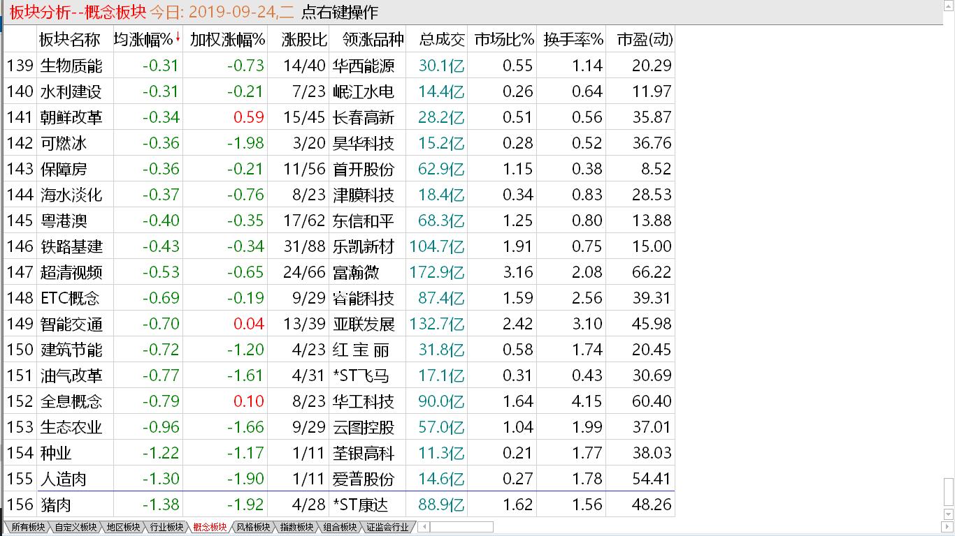 抵抗回抽失败 震荡格局延续