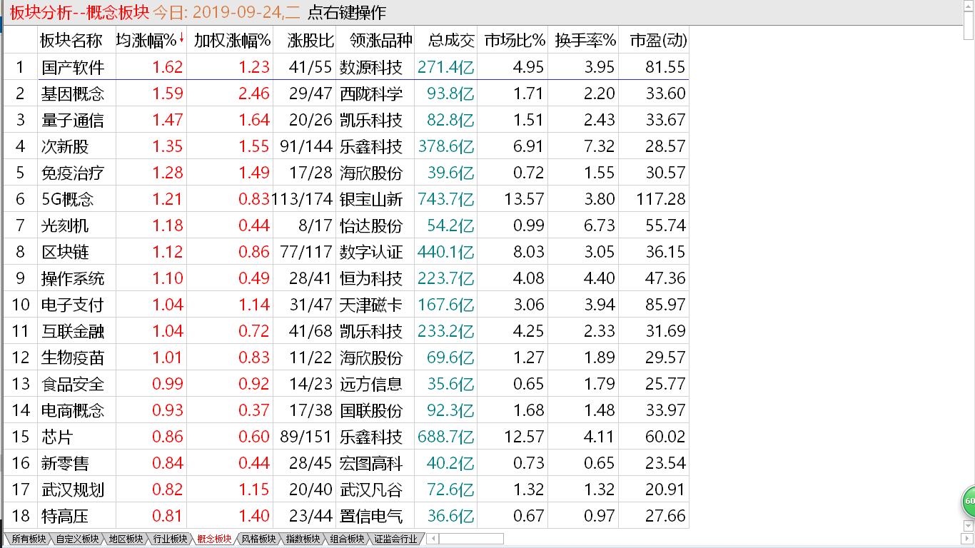 抵抗回抽失败 震荡格局延续