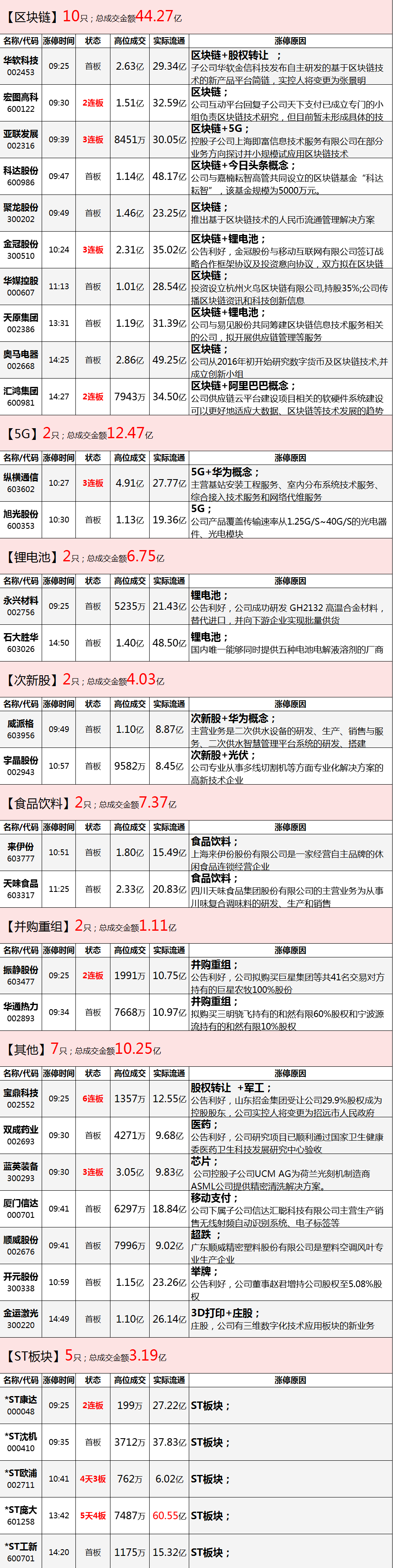 一条新主线，可能在酝酿……