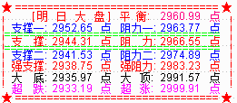 大盘杀尾盘  完成补缺在预期之中