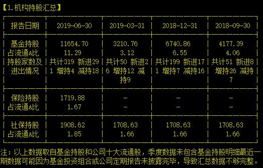 近期少有的还没被带量采购带崩的药企之一