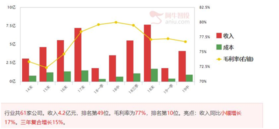 不要夸大节日效应，补涨策略为上