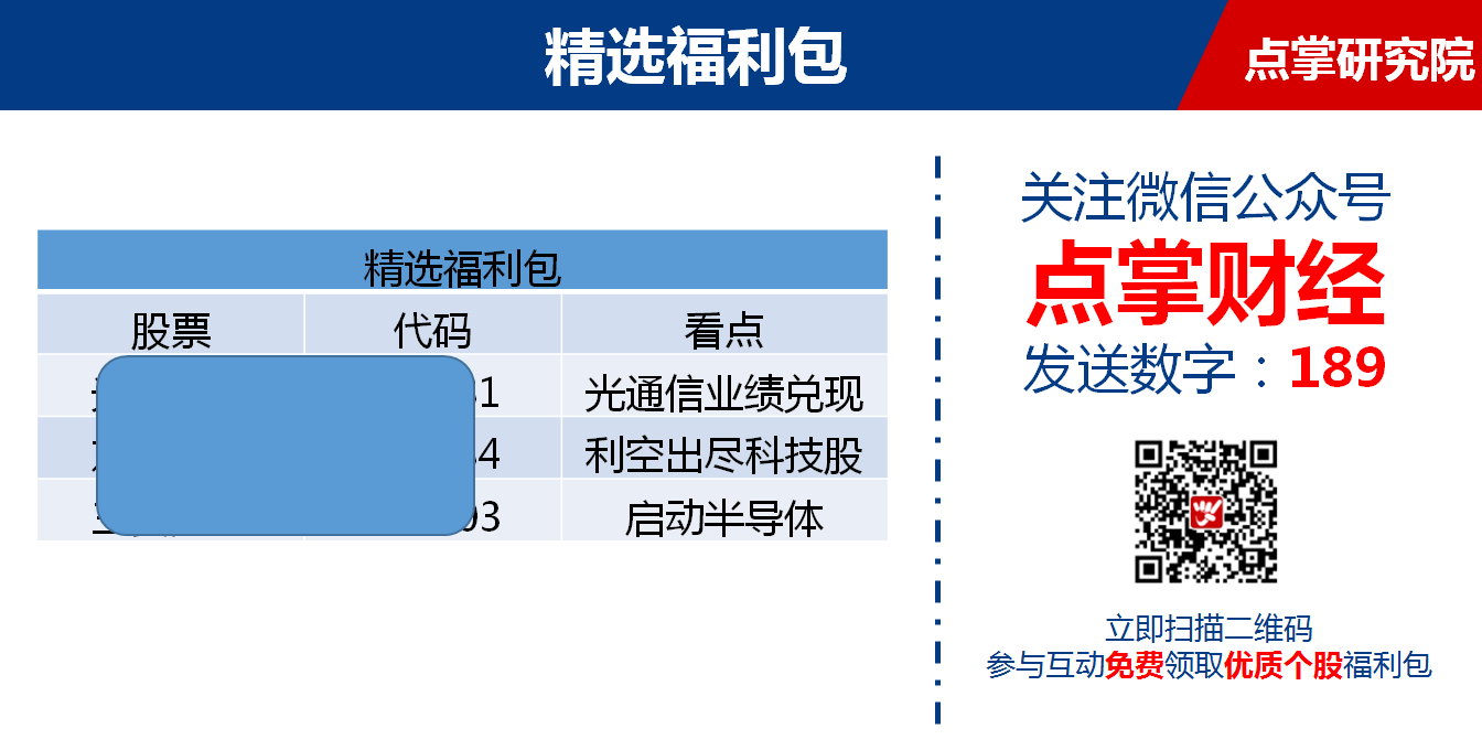 【观点】刘彬：积极低吸，耐心等待节后反攻！