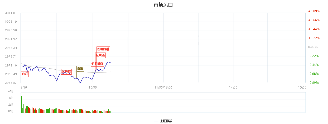 节前要减少短线操作