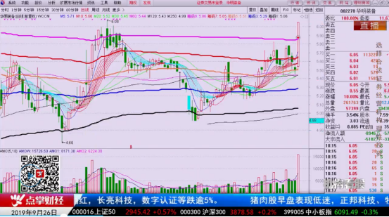 【观点】韩愈：A股国际化让市场更多想象空间，五彩筹码线抓到波段时机