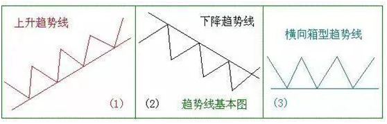 再谈趋势线的重要性，关注低位启动牛股