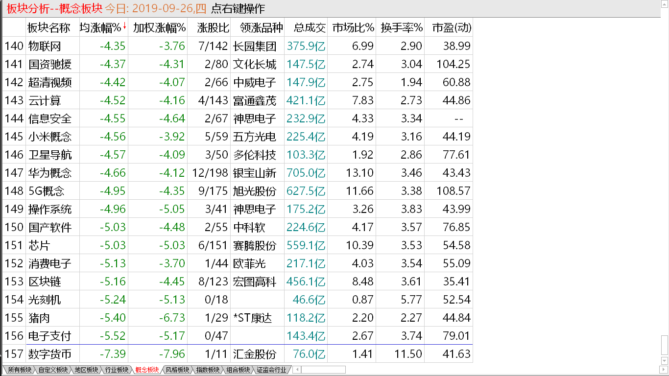 【收盘综述】中股节前重挫