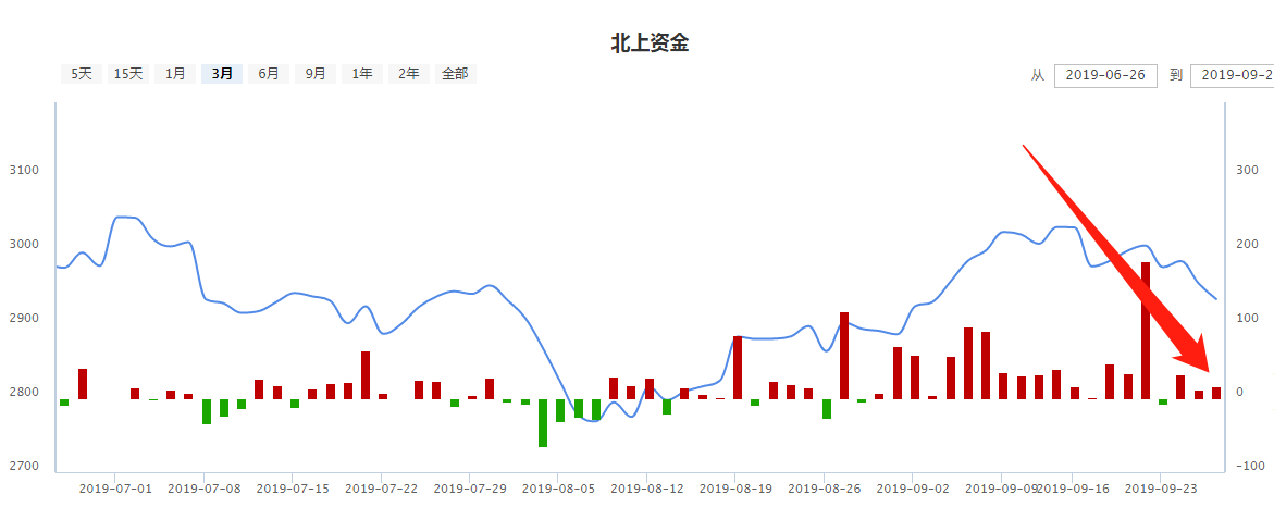 大跌后，怎么办？