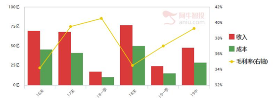 30家公司出现低吸信号，重点公司优势明显