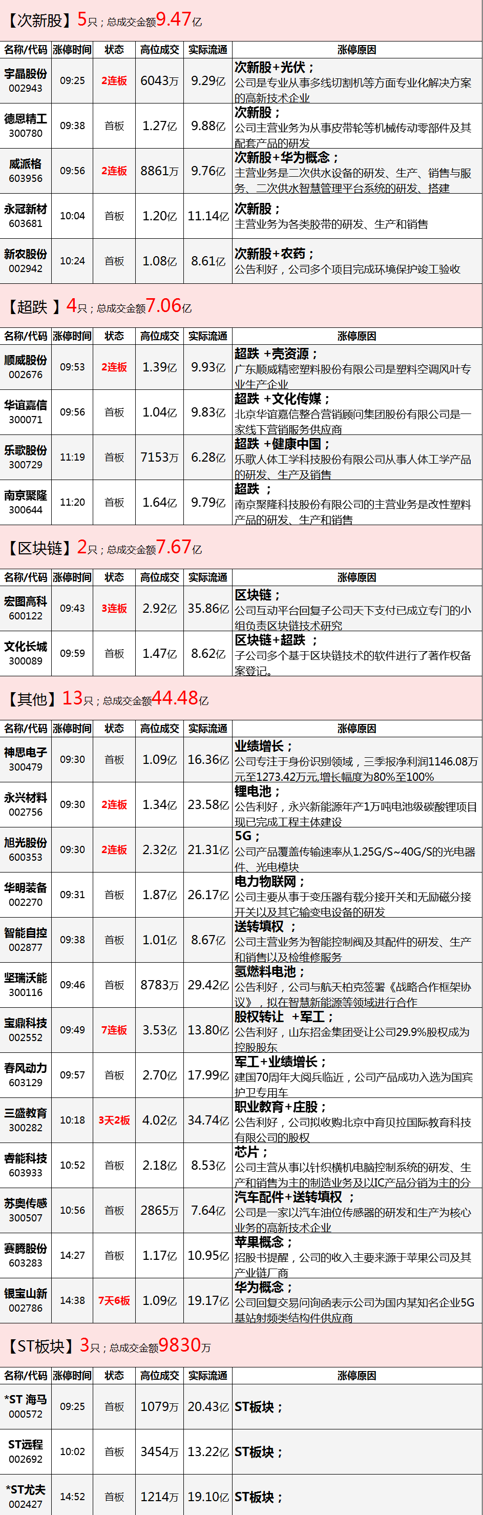 只用了几天，指数已经跌入熊市模式