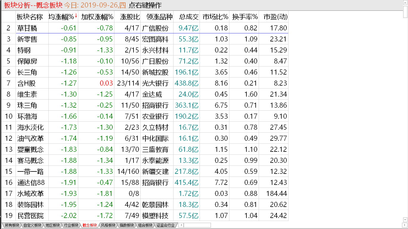 【收盘综述】中股节前重挫