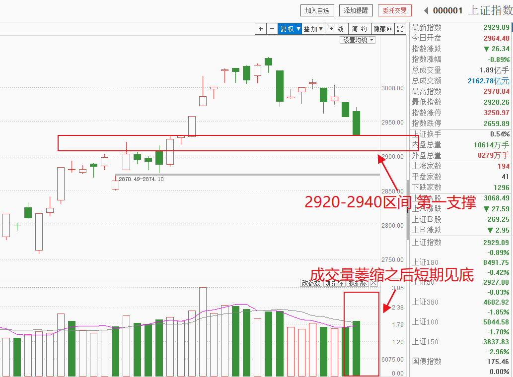 大盘回到什么位置企稳，节前应该潜伏什么，手中个股什么时候抄底，都给你答案！